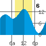 Tide chart for Dupont Wharf, Nisqually Reach, Washington on 2024/01/6