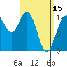 Tide chart for Dupont Wharf, Nisqually Reach, Washington on 2024/03/15