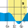 Tide chart for Dutch Harbor, Amaknak Island, Unalaska Island, Alaska on 2023/05/9