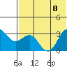 Tide chart for Dutch Harbor, Amaknak Island, Unalaska Island, Alaska on 2023/07/8