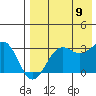 Tide chart for Dutch Harbor, Amaknak Island, Unalaska Island, Alaska on 2023/08/9
