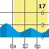 Tide chart for Dutch Harbor, Amaknak Island, Unalaska Island, Alaska on 2024/05/17