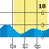 Tide chart for Dutch Harbor, Amaknak Island, Unalaska Island, Alaska on 2024/05/18