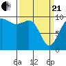 Tide chart for Duwamish Waterway, Washington on 2021/03/21