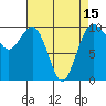 Tide chart for Duwamish Waterway, Washington on 2021/04/15