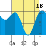 Tide chart for Duwamish Waterway, Washington on 2021/04/16