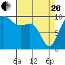Tide chart for Duwamish Waterway, Washington on 2021/04/20