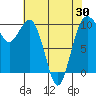 Tide chart for Duwamish Waterway, Washington on 2021/04/30