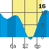 Tide chart for Duwamish Waterway, Washington on 2021/05/16