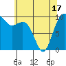 Tide chart for Duwamish Waterway, Washington on 2021/05/17