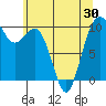 Tide chart for Duwamish Waterway, Washington on 2021/05/30
