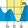 Tide chart for Duwamish Waterway, Washington on 2021/06/29