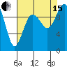 Tide chart for Duwamish Waterway, Washington on 2021/08/15