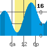 Tide chart for Duwamish Waterway, Washington on 2021/10/16
