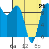 Tide chart for Duwamish Waterway, Washington on 2022/04/21