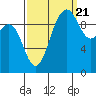 Tide chart for Duwamish Waterway, Washington on 2022/09/21