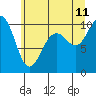 Tide chart for Duwamish Waterway, Washington on 2023/07/11