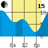 Tide chart for Duwamish Waterway, Washington on 2024/05/15