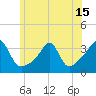 Tide chart for Anthony Point, Sakonnet River, Rhode Island on 2021/06/15
