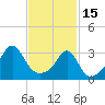 Tide chart for Anthony Point, Sakonnet River, Rhode Island on 2023/02/15