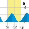 Tide chart for Anthony Point, Sakonnet River, Rhode Island on 2023/02/9