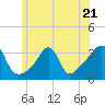 Tide chart for Anthony Point, Sakonnet River, Rhode Island on 2023/06/21