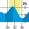 Tide chart for Eagle Harbor, Cypress Island, Washington on 2021/01/21