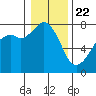 Tide chart for Eagle Harbor, Cypress Island, Washington on 2021/01/22