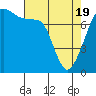 Tide chart for Eagle Harbor, Cypress Island, Washington on 2021/04/19