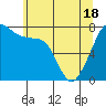 Tide chart for Eagle Harbor, Cypress Island, Washington on 2021/05/18