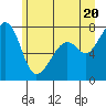 Tide chart for Eagle Harbor, Cypress Island, Washington on 2021/06/20