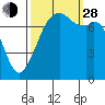Tide chart for Eagle Harbor, Cypress Island, Washington on 2021/09/28