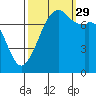 Tide chart for Eagle Harbor, Cypress Island, Washington on 2021/09/29