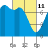Tide chart for Eagle Harbor, Cypress Island, Washington on 2022/03/11