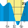 Tide chart for Eagle Harbor, Cypress Island, Washington on 2022/04/21