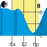 Tide chart for Eagle Harbor, Cypress Island, Washington on 2022/04/8