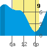 Tide chart for Eagle Harbor, Cypress Island, Washington on 2022/04/9