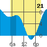 Tide chart for Eagle Harbor, Cypress Island, Washington on 2022/05/21