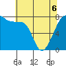 Tide chart for Eagle Harbor, Cypress Island, Washington on 2022/05/6