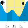 Tide chart for Eagle Harbor, Washington on 2022/07/6