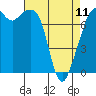 Tide chart for Eagle Harbor, Cypress Island, Washington on 2023/04/11