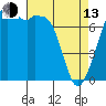 Tide chart for Eagle Harbor, Cypress Island, Washington on 2023/04/13