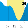 Tide chart for Eagle Harbor, Cypress Island, Washington on 2023/04/26