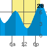 Tide chart for Eagle Harbor, Cypress Island, Washington on 2023/08/20