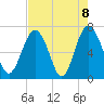 Tide chart for Eagle Neck South, Newport River, Georgia on 2021/05/8