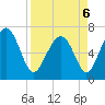 Tide chart for Eagle Neck South, Newport River, Georgia on 2022/04/6