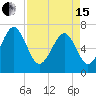 Tide chart for Eagle Neck South, Newport River, Georgia on 2024/04/15