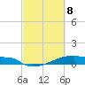 Tide chart for Eagle Point, Galveston Bay, Texas on 2021/03/8