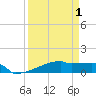 Tide chart for Eagle Point, Galveston Bay, Texas on 2021/04/1