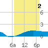 Tide chart for Eagle Point, Galveston Bay, Texas on 2021/04/2